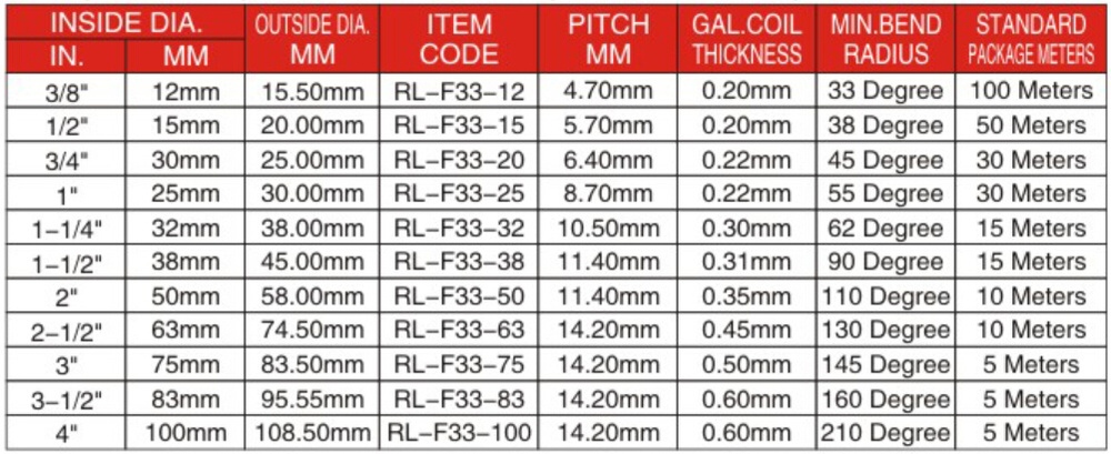 UL Listed Flexible Metal Conduit