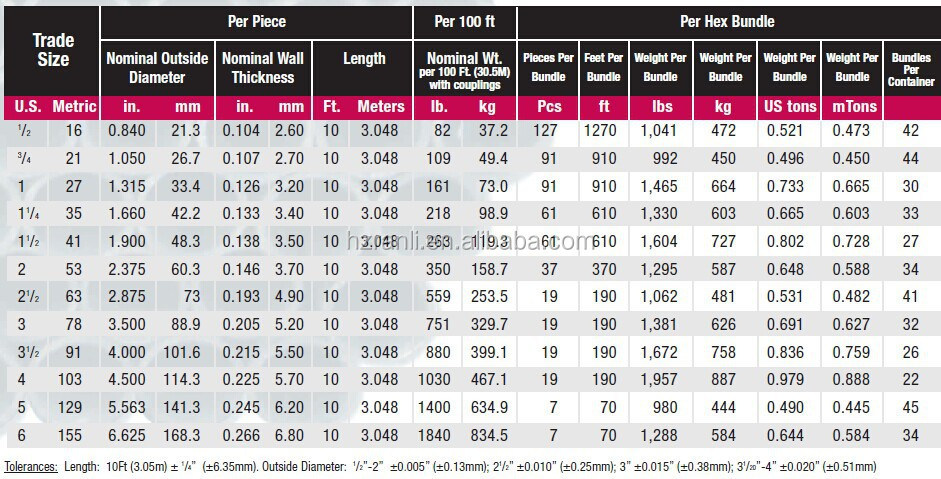 UL Listed IMC/Rigid Conduit