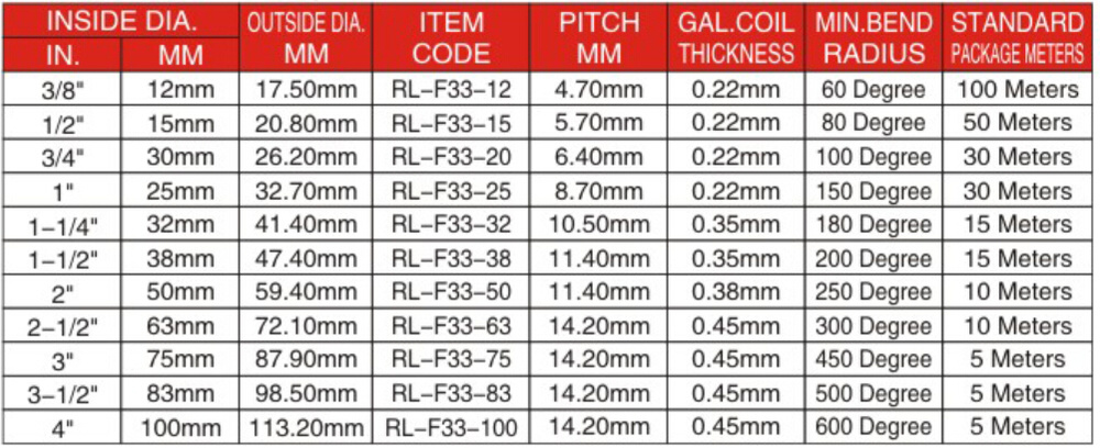 UL Listed Liquid Tight Flexible Conduit 1/2"-2"