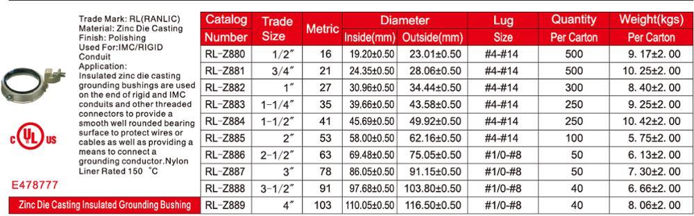 3/4 Malleable Grounding Conduit Bushing