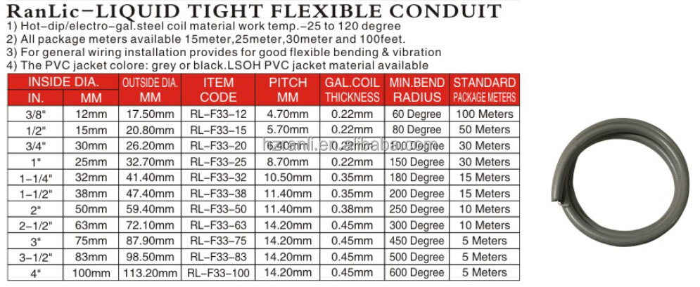 PVC Coated Flexible Metal Conduit Gi Flexible Conduit