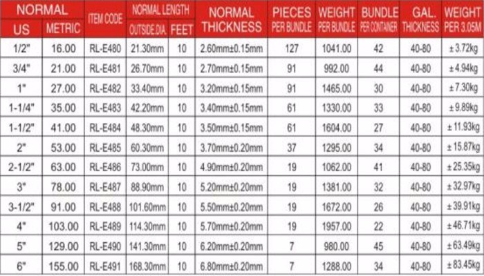 Rsc Rigid Metal Conduit Hot DIP Galvanised