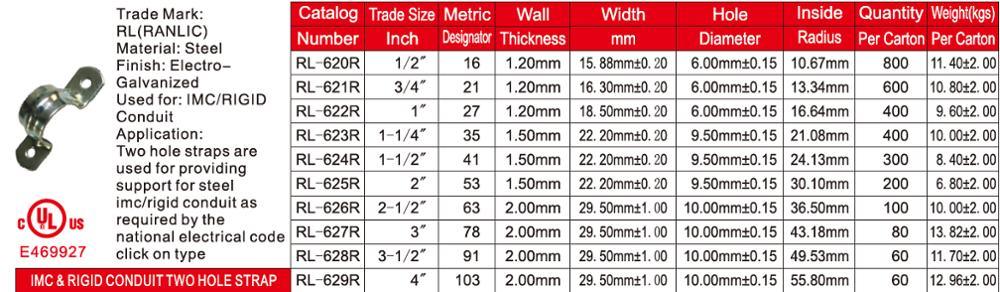 UL Listed IMC / Rgd Conduit Two Hole Strap Pipe Clamp